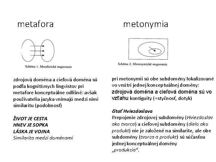 metafora zdrojová doména a cieľová doména sú podľa kognitívnych lingvistov pri metafore konceptuálne odlišné: