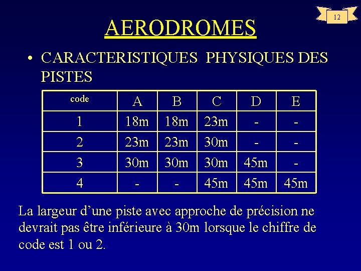 12 AERODROMES • CARACTERISTIQUES PHYSIQUES DES PISTES code 1 2 3 4 A 18