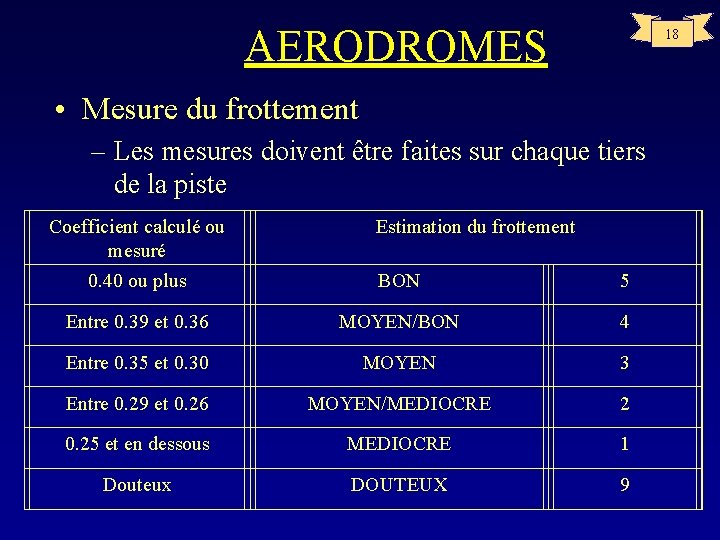 AERODROMES 18 • Mesure du frottement – Les mesures doivent être faites sur chaque