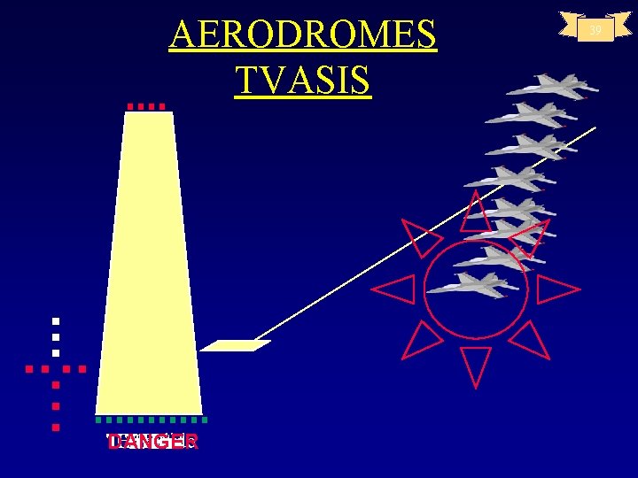 AERODROMES TVASIS On Glide Haut T T Bas Bas DANGER 39 