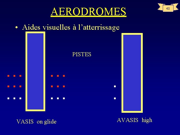 AERODROMES • Aides visuelles à l’atterrissage PISTES VASIS on glide AVASIS high 40 