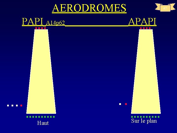 AERODROMES 47 PAPI A 14 p 62 APAPI Haut Sur le plan 