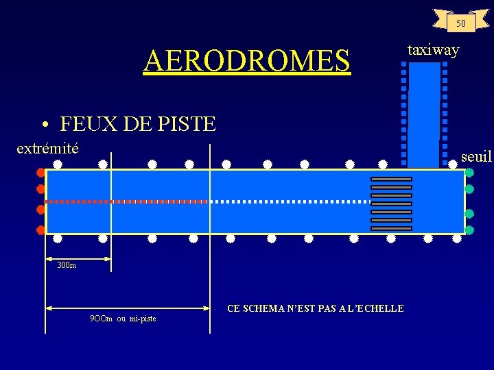 50 AERODROMES taxiway • FEUX DE PISTE extrémité seuil 300 m 9 OOm ou