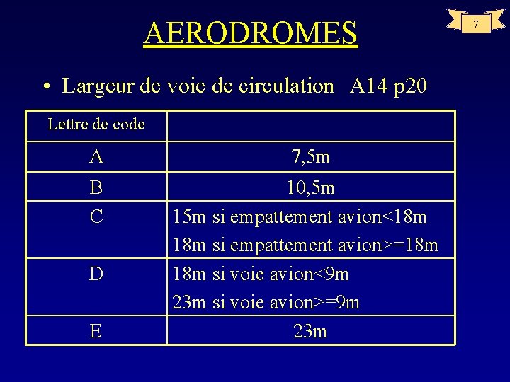 AERODROMES • Largeur de voie de circulation A 14 p 20 Lettre de code