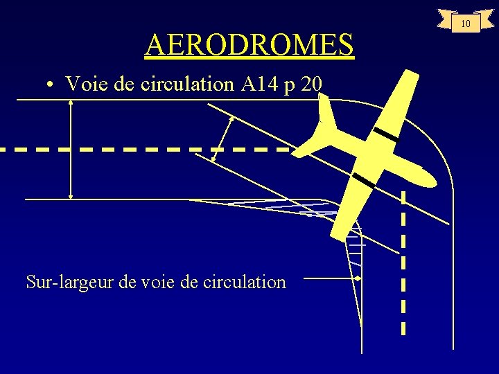 AERODROMES • Voie de circulation A 14 p 20 Sur-largeur de voie de circulation