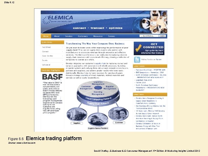 Slide 6. 12 Figure 6. 6 Elemica trading platform Source: www. elemica. com David