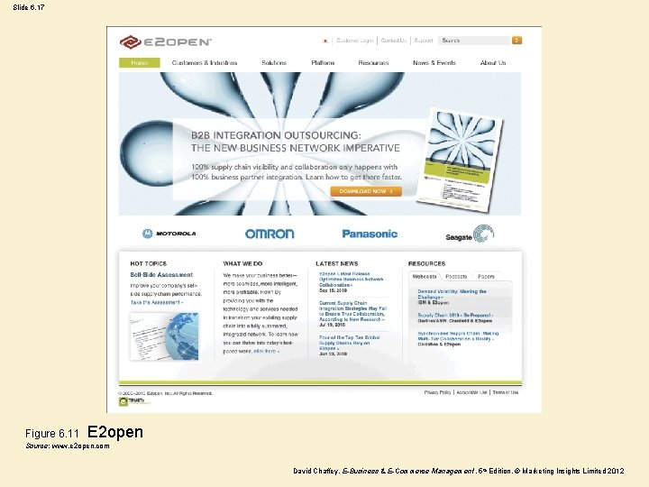 Slide 6. 17 Figure 6. 11 E 2 open Source: www. e 2 open.