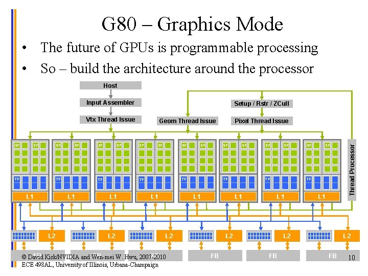 G 80 – Graphics Mode • The future of GPUs is programmable processing •