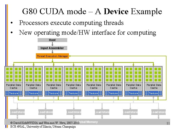 G 80 CUDA mode – A Device Example • Processors execute computing threads •