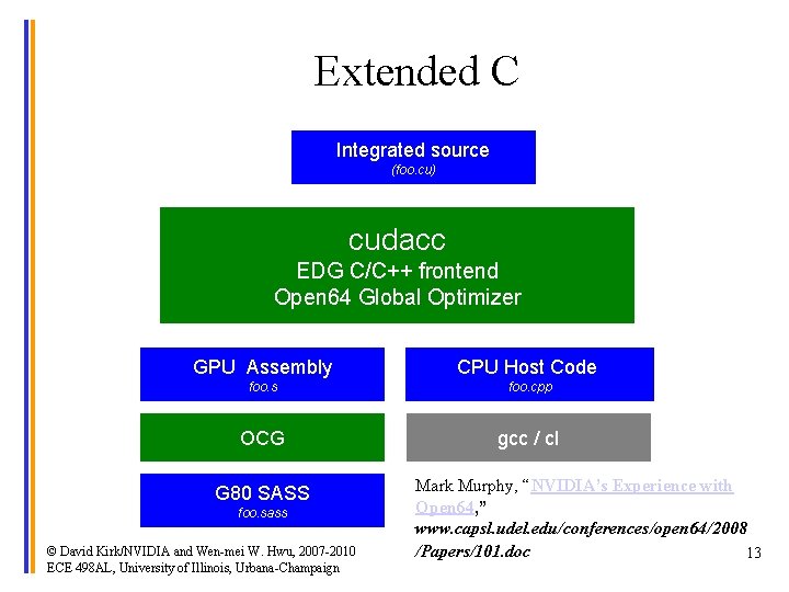 Extended C Integrated source (foo. cu) cudacc EDG C/C++ frontend Open 64 Global Optimizer