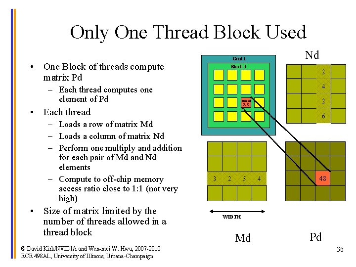Only One Thread Block Used • One Block of threads compute matrix Pd Grid