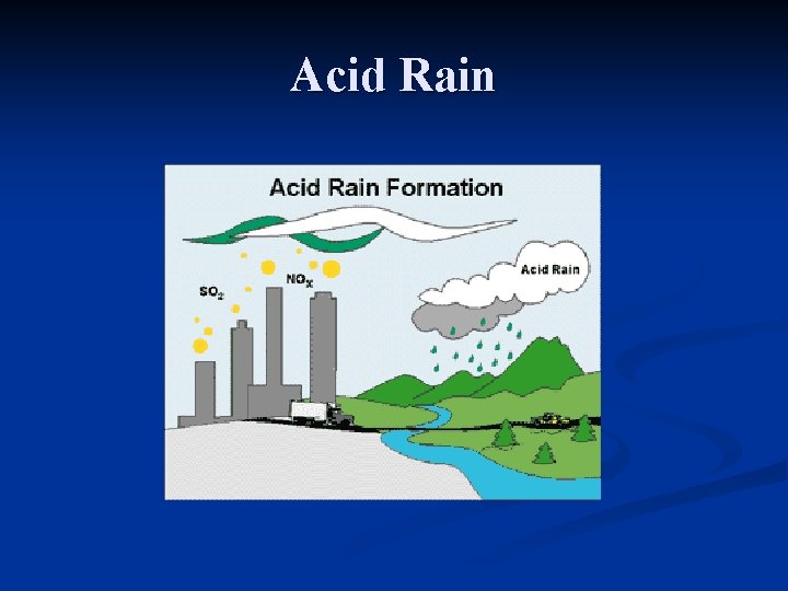 Acid Rain 