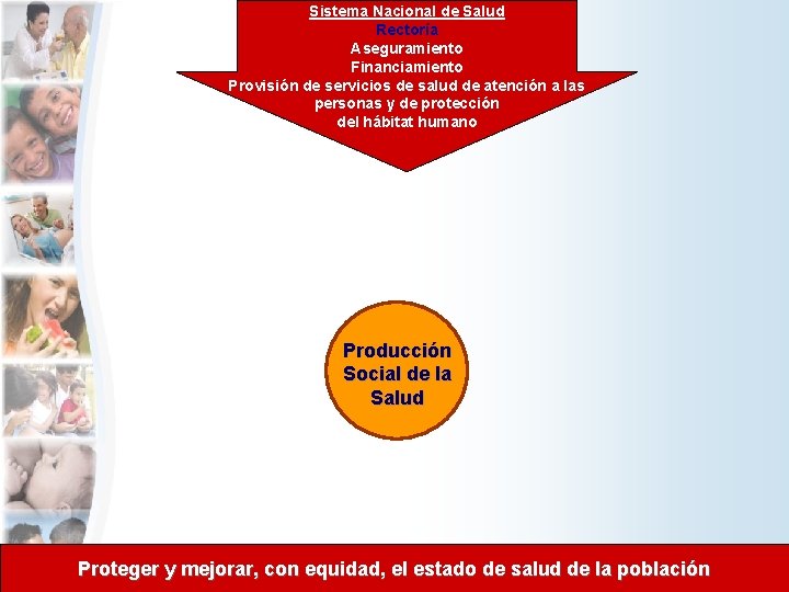 Sistema Nacional de Salud Rectoría Aseguramiento Financiamiento Provisión de servicios de salud de atención Sistema Nacional de Salud Rectoría Aseguramiento Financiamiento Provisión de servicios de salud de atención