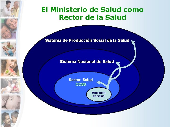 El Ministerio de Salud como Rector de la Salud Sistema de Producción Social de El Ministerio de Salud como Rector de la Salud Sistema de Producción Social de