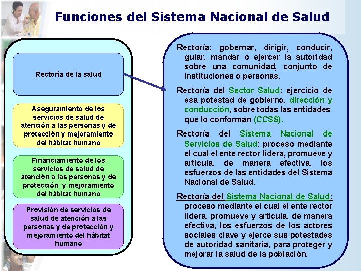 Funciones del Sistema Nacional de Salud Rectoría de la salud Aseguramiento de los servicios Funciones del Sistema Nacional de Salud Rectoría de la salud Aseguramiento de los servicios