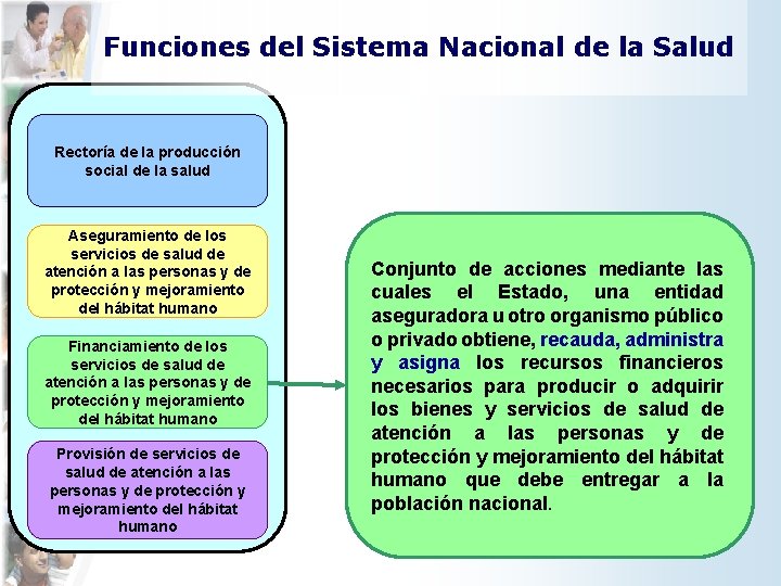 Funciones del Sistema Nacional de la Salud Rectoría de la producción social de la Funciones del Sistema Nacional de la Salud Rectoría de la producción social de la