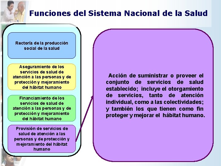 Funciones del Sistema Nacional de la Salud Rectoría de la producción social de la Funciones del Sistema Nacional de la Salud Rectoría de la producción social de la