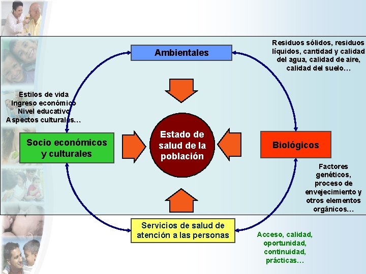 Ambientales Residuos sólidos, residuos líquidos, cantidad y calidad del agua, calidad de aire, calidad Ambientales Residuos sólidos, residuos líquidos, cantidad y calidad del agua, calidad de aire, calidad