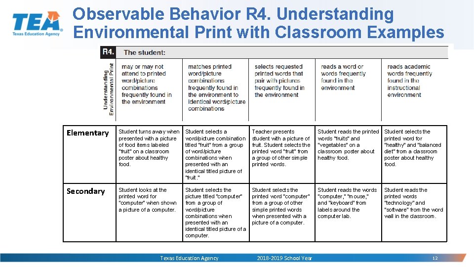 Observable Behavior R 4. Understanding Environmental Print with Classroom Examples Elementary Student turns away