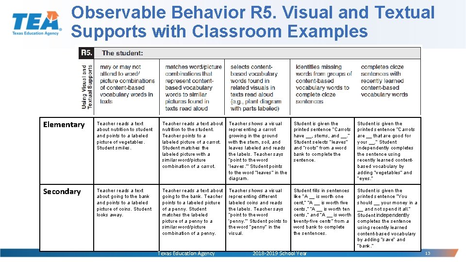 Observable Behavior R 5. Visual and Textual Supports with Classroom Examples Elementary Teacher reads
