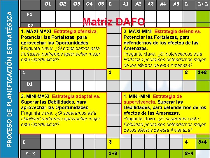 PROCESO DE PLANIFICACIÓN ESTRATÉGICA O 1 F 1 O 2 O 3 O 4