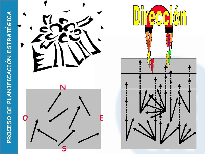 PROCESO DE PLANIFICACIÓN ESTRATÉGICA N O E S 