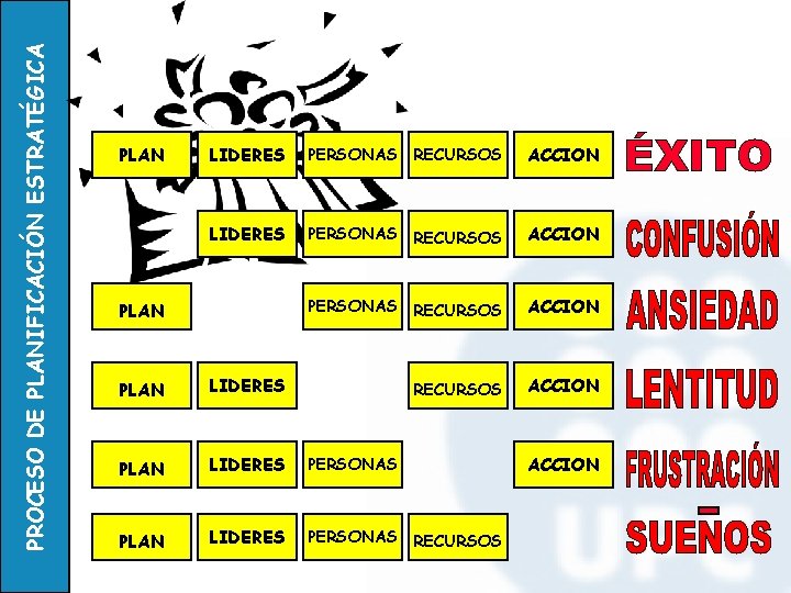 PROCESO DE PLANIFICACIÓN ESTRATÉGICA PLAN LIDERES PERSONAS RECURSOS ACCION PLAN LIDERES PERSONAS RECURSOS ACCION