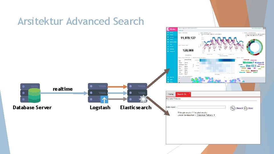 Arsitektur Advanced Search realtime Database Server Logstash Elasticsearch 