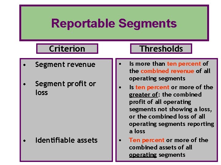 Reportable Segments Criterion Thresholds • Segment revenue • • Segment profit or loss •