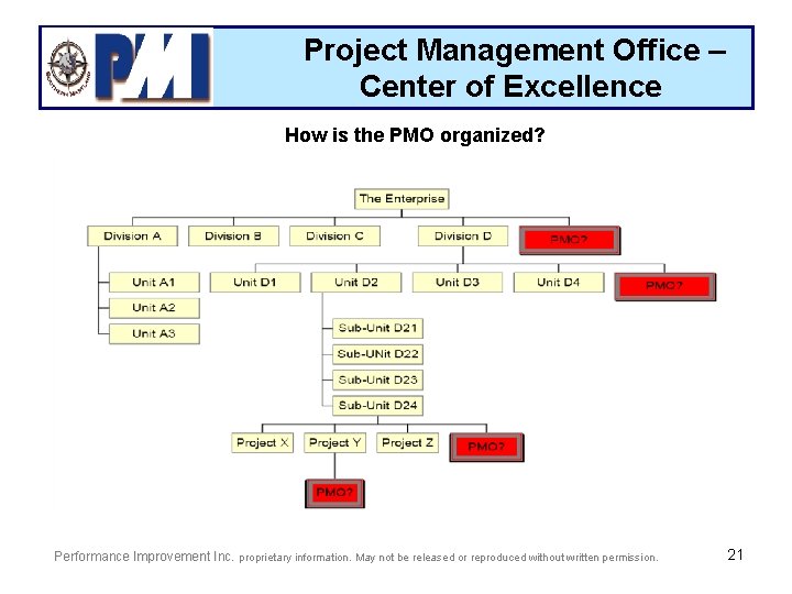 Project Management Office – Center of Excellence How is the PMO organized? Performance Improvement
