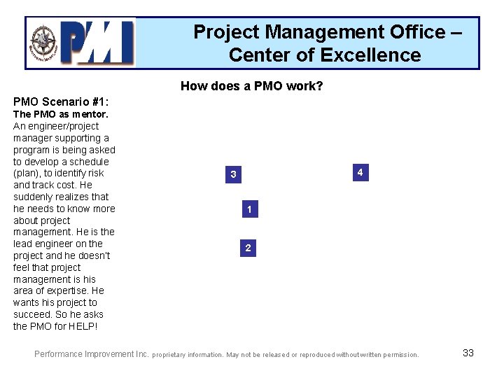 Project Management Office – Center of Excellence How does a PMO work? PMO Scenario