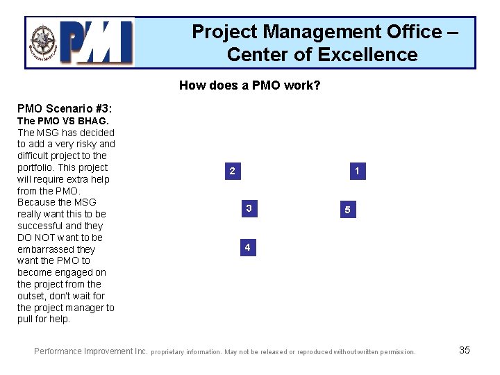 Project Management Office – Center of Excellence How does a PMO work? PMO Scenario