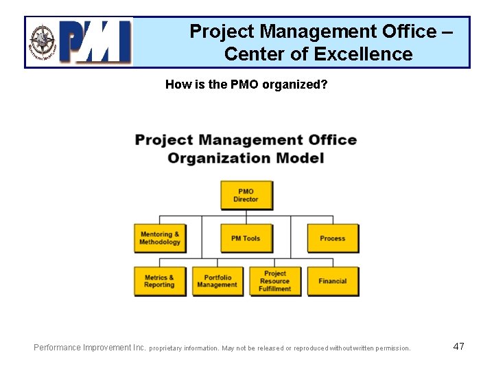 Project Management Office – Center of Excellence How is the PMO organized? Performance Improvement