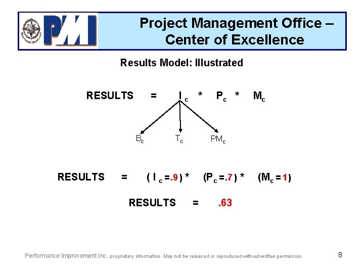 Project Management Office – Center of Excellence Results Model: Illustrated RESULTS = Bc RESULTS