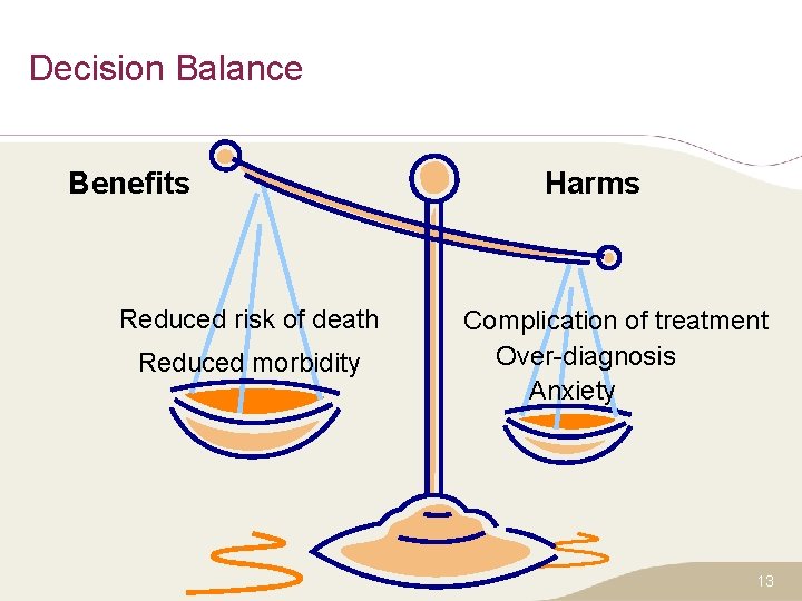 Decision Balance Benefits Reduced risk of death Reduced morbidity Harms Complication of treatment Over-diagnosis