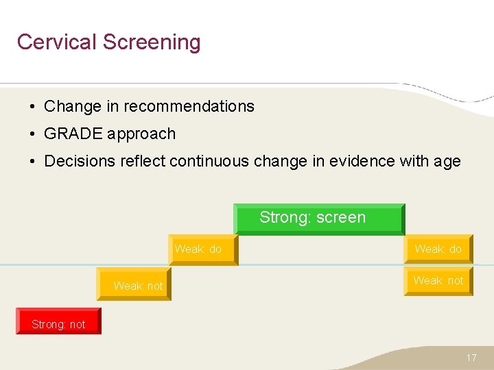 Cervical Screening • Change in recommendations • GRADE approach • Decisions reflect continuous change