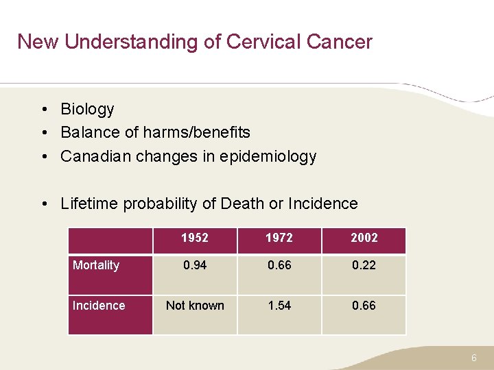 New Understanding of Cervical Cancer • Biology • Balance of harms/benefits • Canadian changes