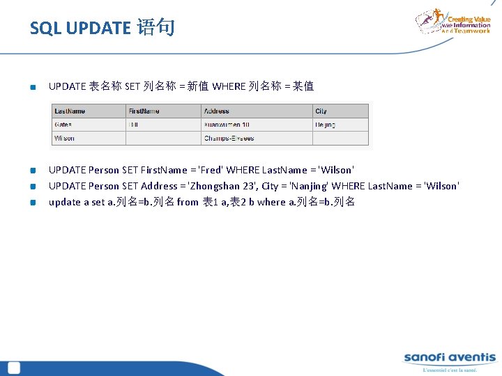 SQL UPDATE 语句 UPDATE 表名称 SET 列名称 = 新值 WHERE 列名称 = 某值 UPDATE