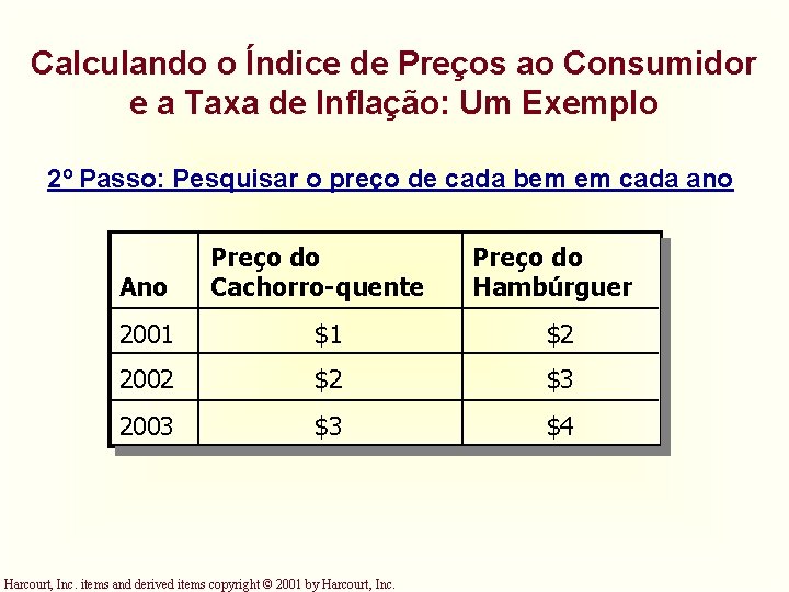 Calculando o Índice de Preços ao Consumidor e a Taxa de Inflação: Um Exemplo Calculando o Índice de Preços ao Consumidor e a Taxa de Inflação: Um Exemplo
