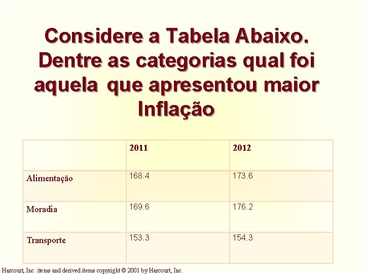 Considere a Tabela Abaixo. Dentre as categorias qual foi aquela que apresentou maior Inflação Considere a Tabela Abaixo. Dentre as categorias qual foi aquela que apresentou maior Inflação