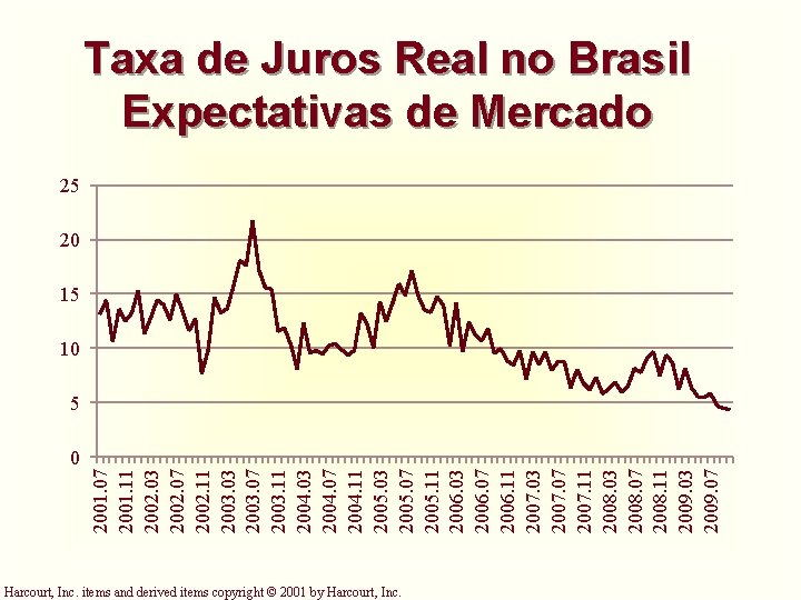 2001. 07 2001. 11 2002. 03 2002. 07 2002. 11 2003. 03 2003. 07 2001. 07 2001. 11 2002. 03 2002. 07 2002. 11 2003. 03 2003. 07