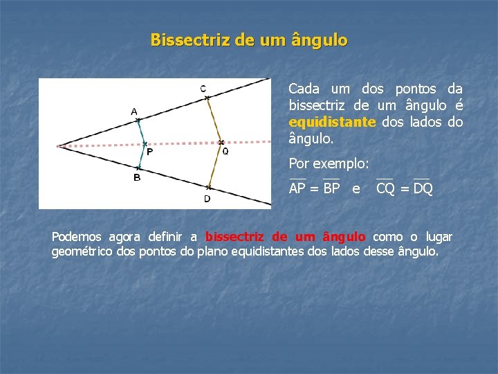 Bissectriz de um ângulo Cada um dos pontos da bissectriz de um ângulo é