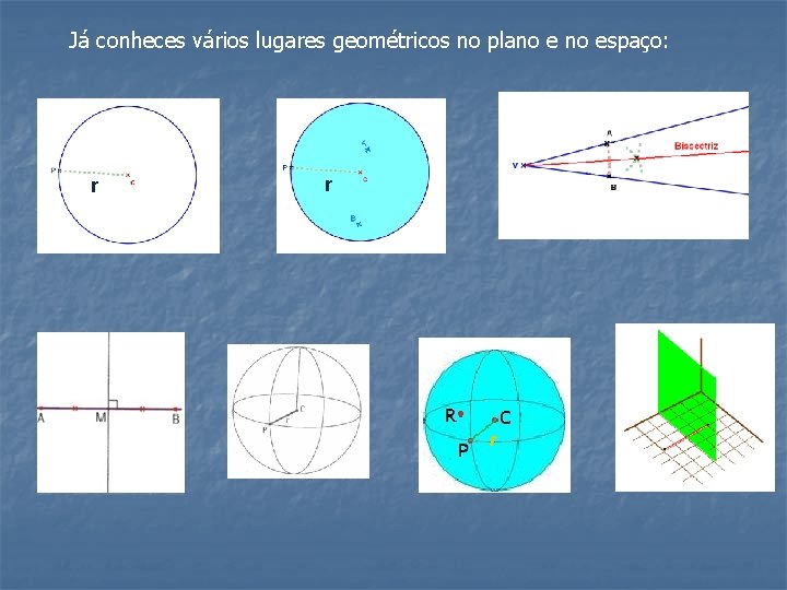 Já conheces vários lugares geométricos no plano espaço: r r r 