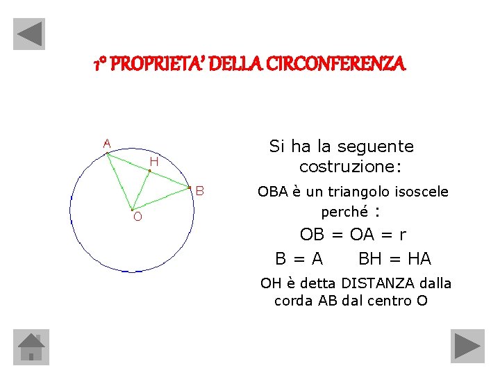 1° PROPRIETA’ DELLA CIRCONFERENZA Si ha la seguente costruzione: OBA è un triangolo isoscele