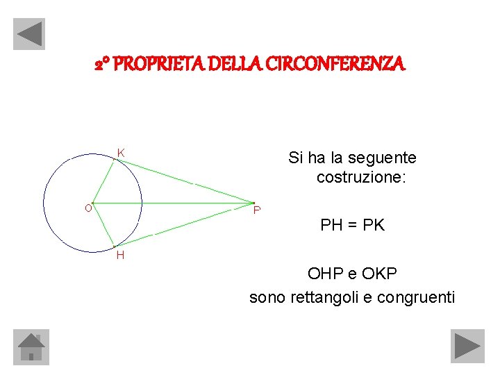 2° PROPRIETA DELLA CIRCONFERENZA Si ha la seguente costruzione: PH = PK OHP e