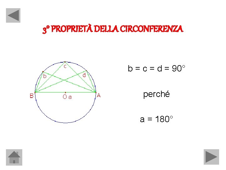 3° PROPRIETÀ DELLA CIRCONFERENZA b = c = d = 90° perché a =