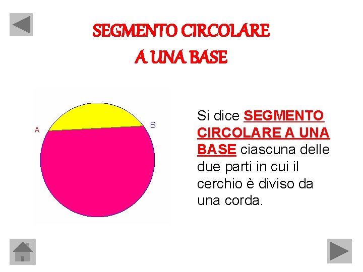 SEGMENTO CIRCOLARE A UNA BASE Si dice SEGMENTO CIRCOLARE A UNA BASE ciascuna delle