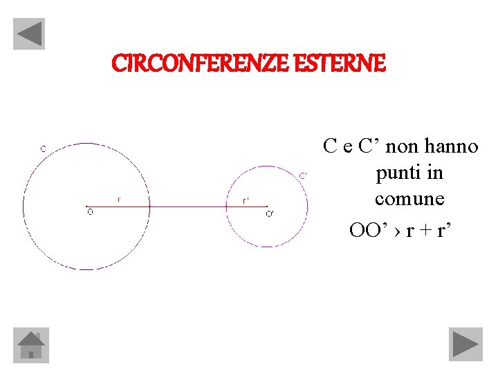 CIRCONFERENZE ESTERNE C e C’ non hanno punti in comune OO’ › r +