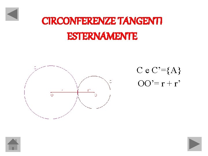 CIRCONFERENZE TANGENTI ESTERNAMENTE C e C’={A} OO’= r + r’ 