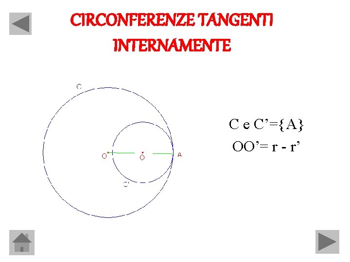 CIRCONFERENZE TANGENTI INTERNAMENTE C e C’={A} OO’= r - r’ 